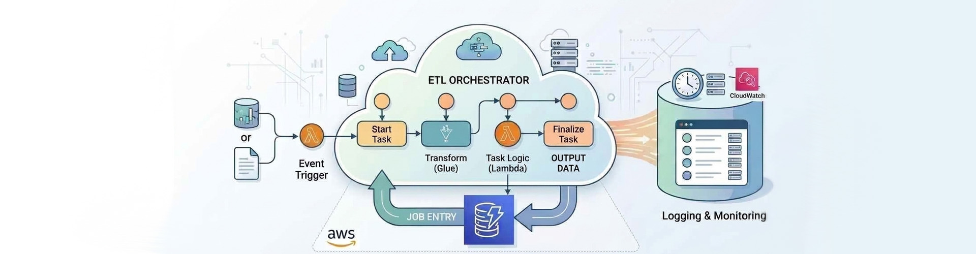 Building a Configuration-Driven ETL Orchestrator with AWS Step ...